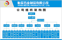 弹簧厂、弹簧触指、斜圈弹簧、车削冲压件、五金冲压件/充电线圈、汽车弹簧